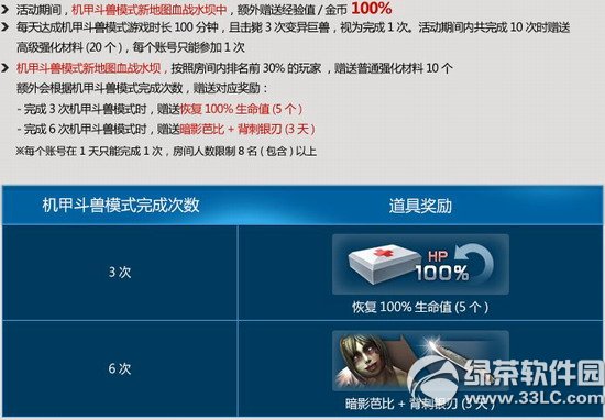 csol���׶��޻ ���׶���ģʽ�µ�ͼѪսˮ���ͺ���