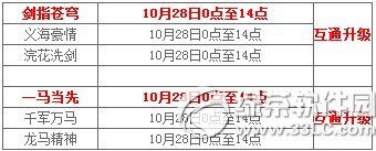 9���澭10��28�ո������� �ֲ���������ͨ����