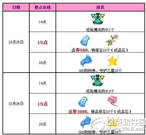 qq����10�»�����4�ܻ���� 3500��ȯ����