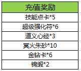 7������ѭ����ֵ� ��ֵ�ú���