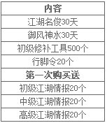 9���澭������Ȩ�����Żݰ���ʱ����� ���������Ȩ