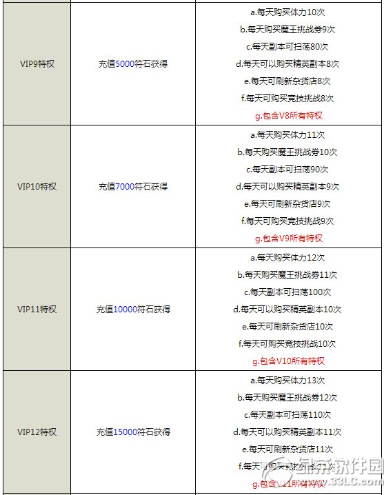 �ҽ�mt2vip��Ȩ����Щ �ҽ�mt2vip��Ҫ����Ǯ5