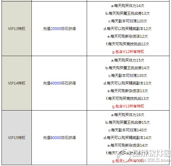 �ҽ�mt2vip��Ȩ����Щ �ҽ�mt2vip��Ҫ����Ǯ6