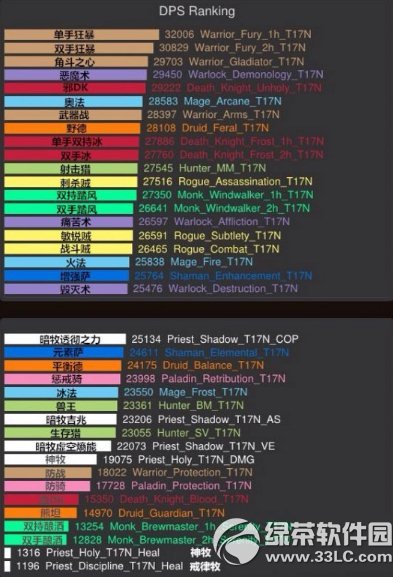 ħ������6.0dps�������а� wowħ������6.0dps����1