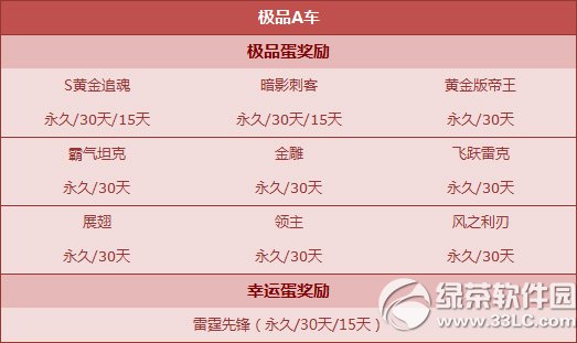 qq�ɳ���ԸŤ��������10.17�������ݽ���