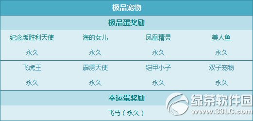 qq�ɳ���ԸŤ��������10.17�������ݽ���2