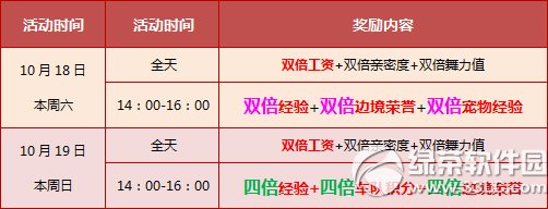 qq�ɳ�10��18��19�ջ 4000��ȯ+������ҫ֮��ͷ��