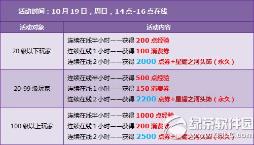 qq�ɳ�10��18��19�ջ 4000��ȯ+������ҫ֮��ͷ��2