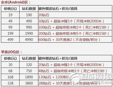 ��������״γ�ֵ˫����ʯ� ��ֵ����������