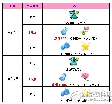 qq����10�»ع�����ܻ���� 2000��ȯ+���ŵ���1