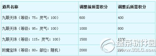 ���λ�����2��10��14�ո��¹��� �ͻ�������