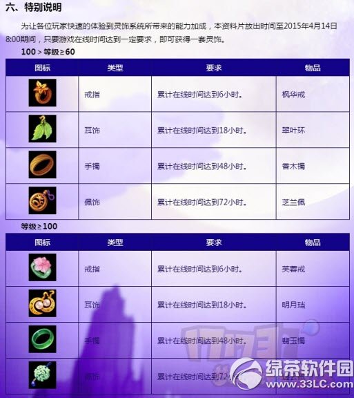 �λ�����2����ϵͳ���� �λ�����2���λ�÷���������1