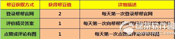 ��ս�ﶹ�Ҹ������ַ ��Ʒ�����鲻ͣ2