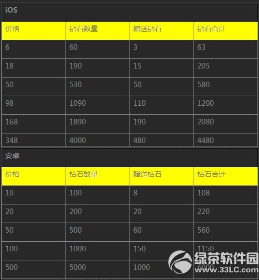 ����ɳ���IOS���´����¡�ؿ�Ļ �����Żݵ�����2