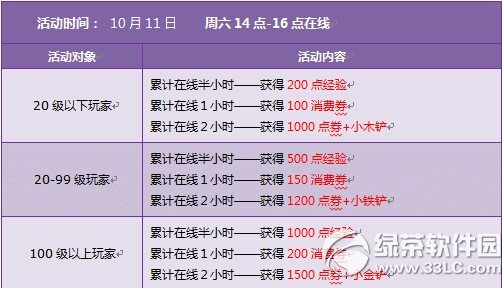 qq�ɳ�10��11��12�ջ qq�ɳ�10�µڶ�����3500��ȯ+4��