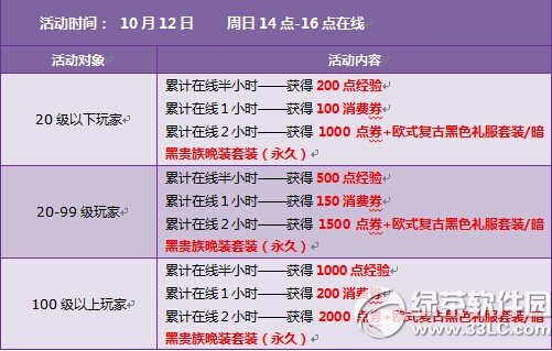 qq�ɳ�10��11��12�ջ qq�ɳ�ʮ�µڶ�����3500��ȯ+�ı�2