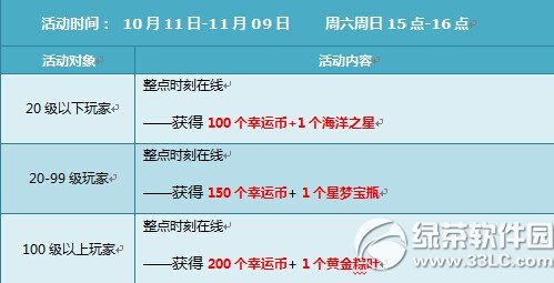 qq�ɳ�10��11��12�ջ qq�ɳ�ʮ�µڶ�����3500��ȯ+�ı�4