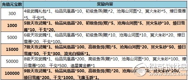 ��������ѭ����ֵ���ſ�װ��� ��ֵ�����Ͳ�ͣ1