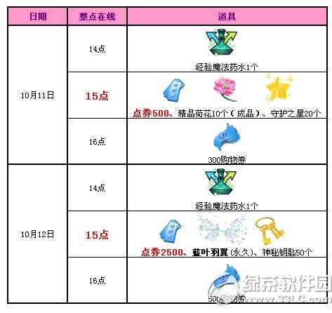 qq����10�»����ڶ��ܻ 3000��ȯ+���ó������