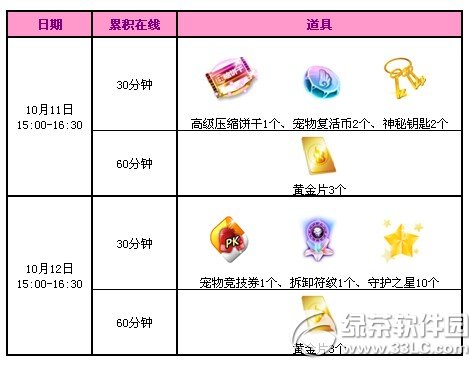 qq����10�»����ڶ��ܻ 3000��ȯ+���ó������2