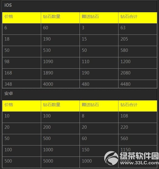 天天飞车10月8日活动内容大全介绍3