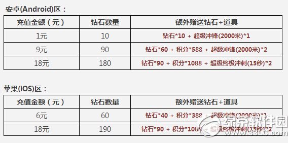 �������10��7�ջ��ȫ �������10.7�����2