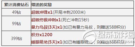 �������10��1�ջ �������10.1����ڻ��ȫ