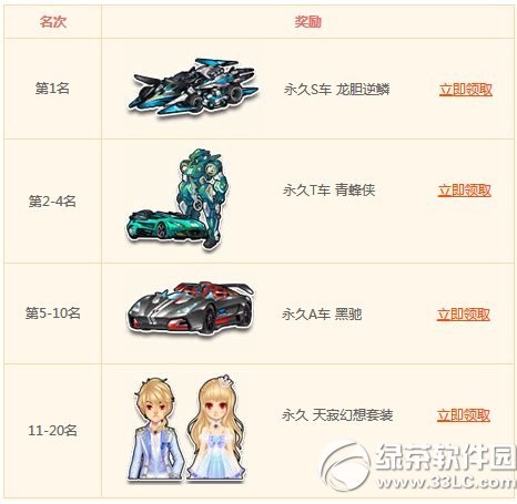 qq�ɳ�Ѥ��֮�����������ַ ��ֵ�齱Ӯ����3