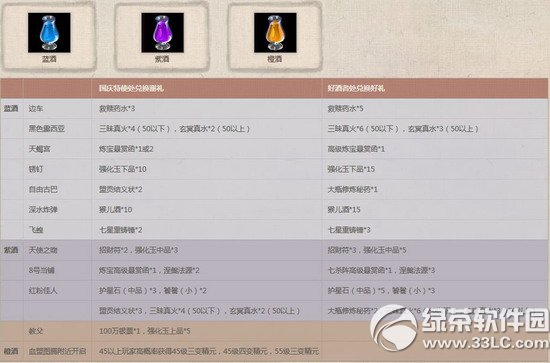 ��ԯ�������ݴ������ͬ�� ��ԯ��������䵰�������ͺ���3