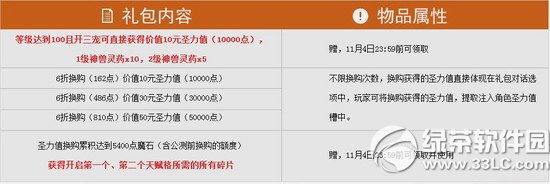 ħ��ʥ��ֵ����ͻ �����ȡ��ֵ���3