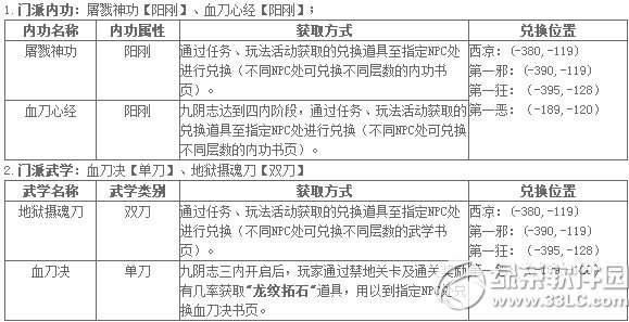 9���澭9��29�ո������� ��������8��֮Ѫ����/��Ĺ��