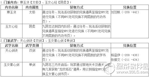 �����澭9��29�ո������� ������������֮Ѫ����/��Ĺ��2