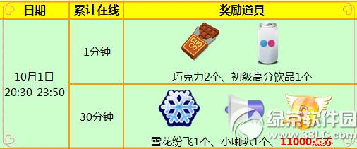 ����ʱ������7���ֻ 34000��ȯ+���÷���+����˫��1