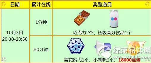 ����ʱ������7���ֻ 34000��ȯ+���÷���+����˫��2