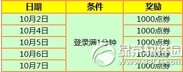 ����ʱ������7���ֻ 34000��ȯ+���÷���+3��˫��