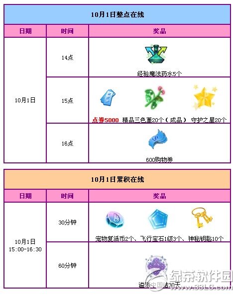 qq�������7���ֻ 12216��ȯ+���ú�������1