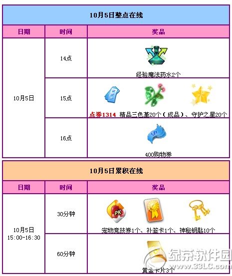 qq�������7���ֻ 12216��ȯ+���ú�������5