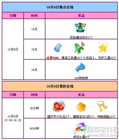 qq�������7���ֻ 12216��ȯ+���ú�������