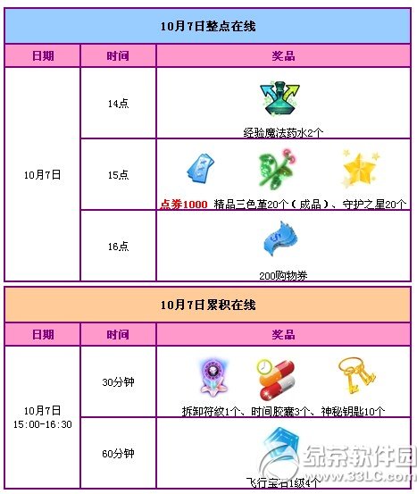 qq�������7���ֻ 12216��ȯ+���ú�������7