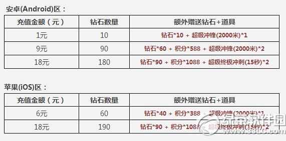 �������1Ԫ�����ʱ��������� ��ֵ����ʯ�����Ͳ�ͣ