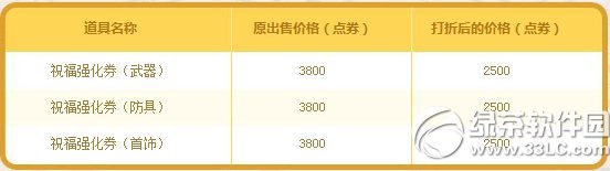 dnfף��ǿ��ȯ��ʱ���۷��ۻ���ݽ���