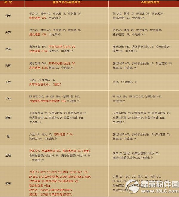 dnf������λ���װ������� ������λ���װ����ͼ