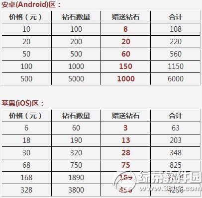 ��������״γ�ֵ˫����ʯ� ��ֵ����������