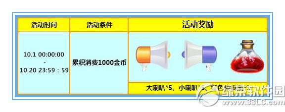 ����ʱ��10���׸�� �ۼ�����1000��ҷ�50Ԫ�����