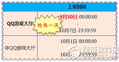 ����ʱ���ʺ�ϵ����ʱ����� QQ��Ϸ9.30���ȷ���1