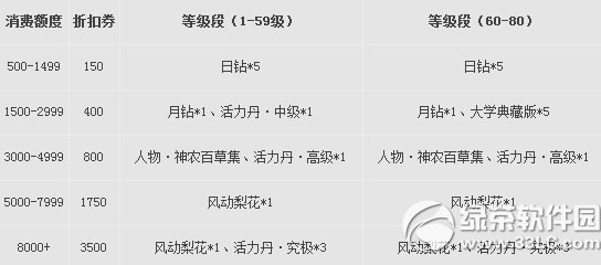 ������3��9��24�ո������� �ͻ��˰汾������2.0.484