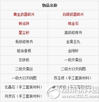 Ц������ol��������ͻ ÿ������ȫ���齱ս��ʹ��