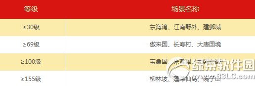 �λ�����2������ƽ� ��������ú���1