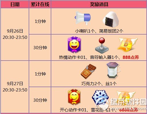 ����ʱ��9��26��27�ջ 7776��ȯ+���ñ���������װ�����2