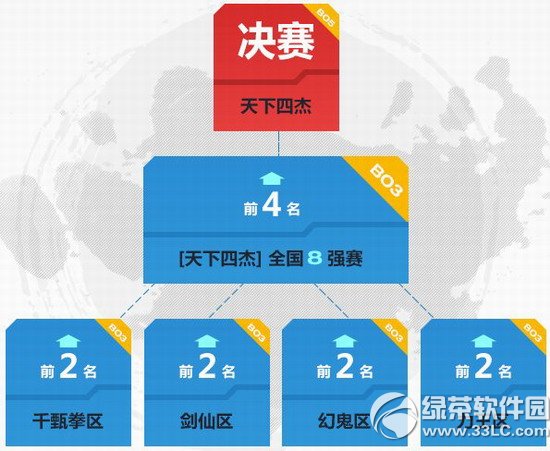 ���������Ľ����������ַ Ӣ�ض��������Ľ����������µ�ַ3